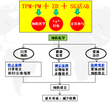 TPM目標效果圖