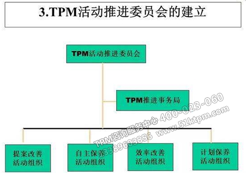 TPM架構(gòu)建立