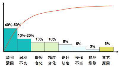 分析圖