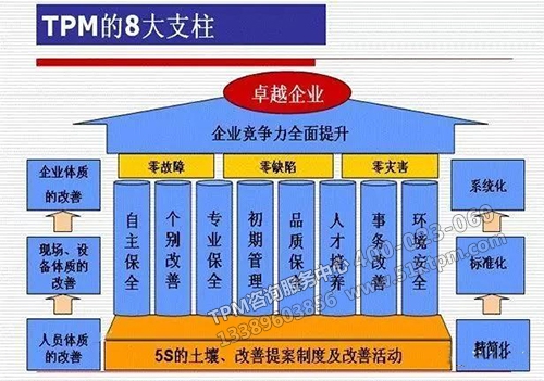 TPM八大支柱