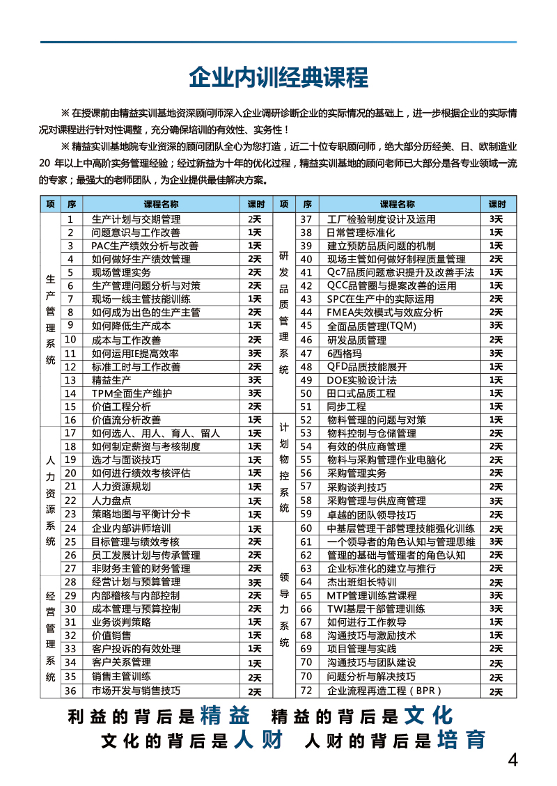 精益實訓(xùn)基地2021年內(nèi)訓(xùn)計劃