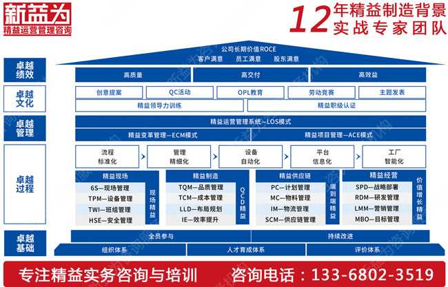 TPM管理咨詢(xún)